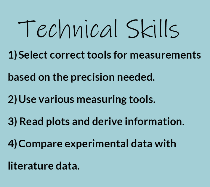 1)	Select correct tools for measurements based on the precision needed.  2)	Use various measuring tools (digital scale).  3)	Take measurements and report them with the correct precision (significant digits). 4)	Convert units of measurements 5)	Compare and contrast experimental data with literature data. 